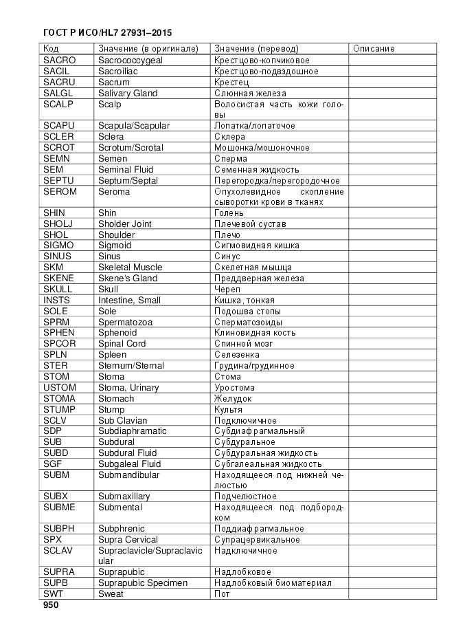 ГОСТ Р ИСО/HL 7 27931-2015, страница 957